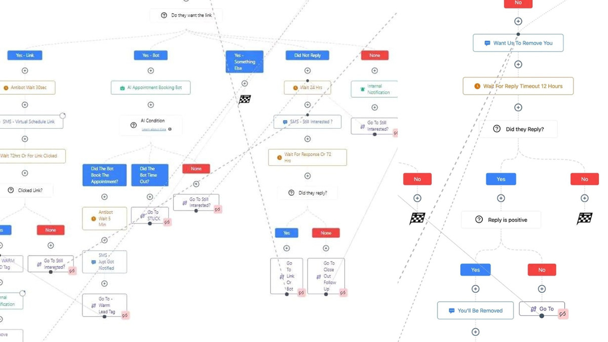 Go High Level - Solusi Terintegrasi untuk Pemasaran Digital yang Mengubah Permainan Bisnis